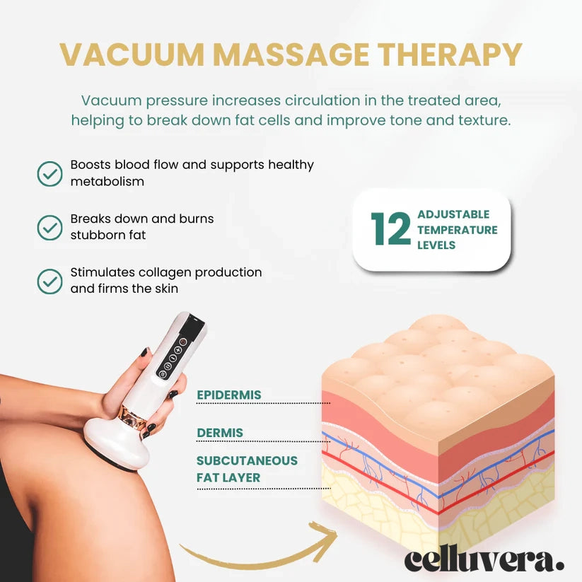 Celluvera™ Anti-Cellulite Massager